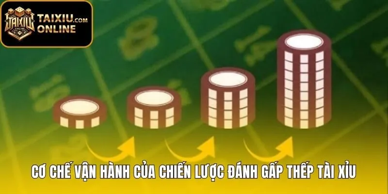Cách đánh gấp thếp tài xỉu qua chuỗi nhân đôi tiền cược